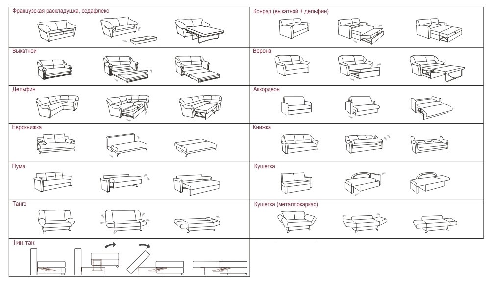 Какой диван выбрать — механизмы, обивка, наполнитель