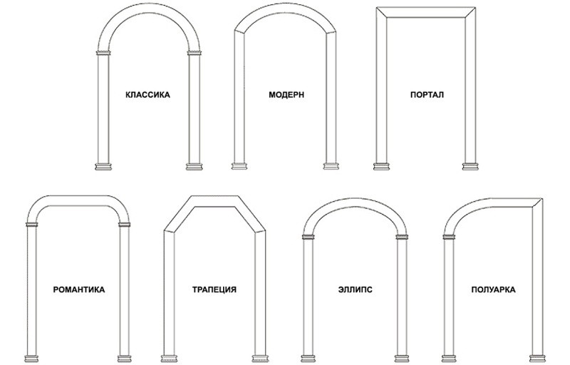 Как сделать арку в дверном проеме