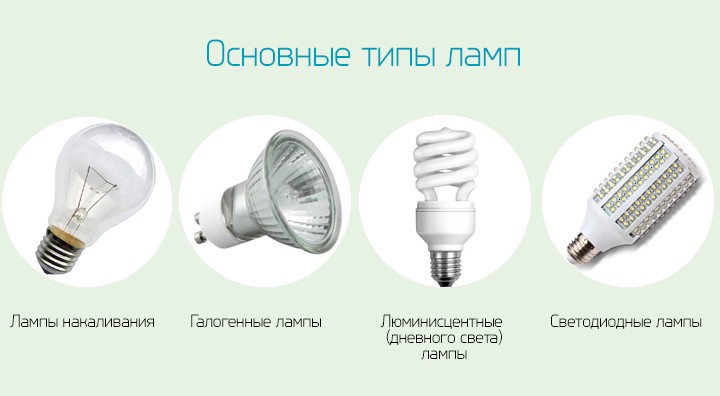 Как выбрать светильник — мощность, дизайн, типы ламп