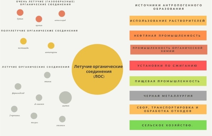 Стройматериалы, которые могут ухудшить самочувствие и даже нанести вред здоровью